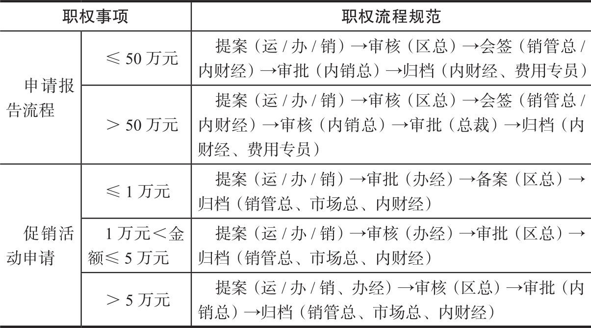 分权之美 图版 9