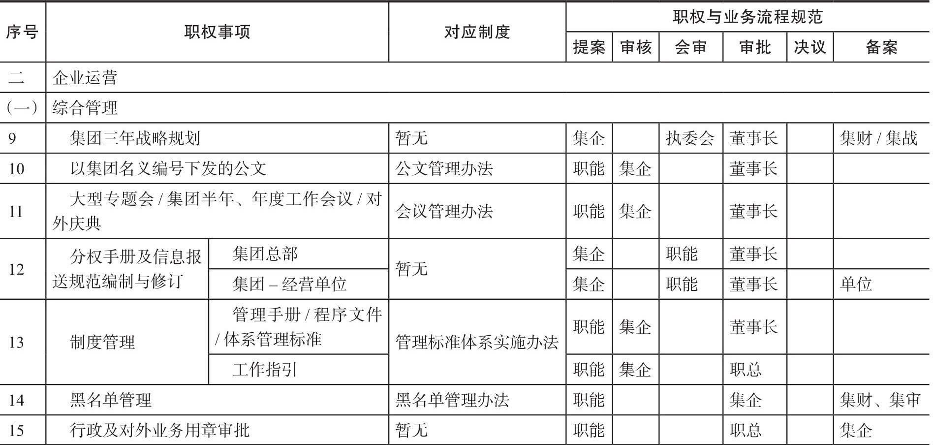 分权之美 图版 10