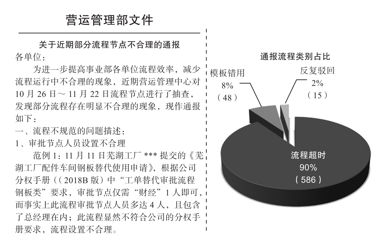 分权之美 图版 11