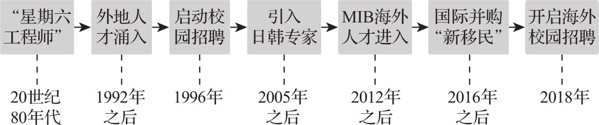 人才之梯 图版 1