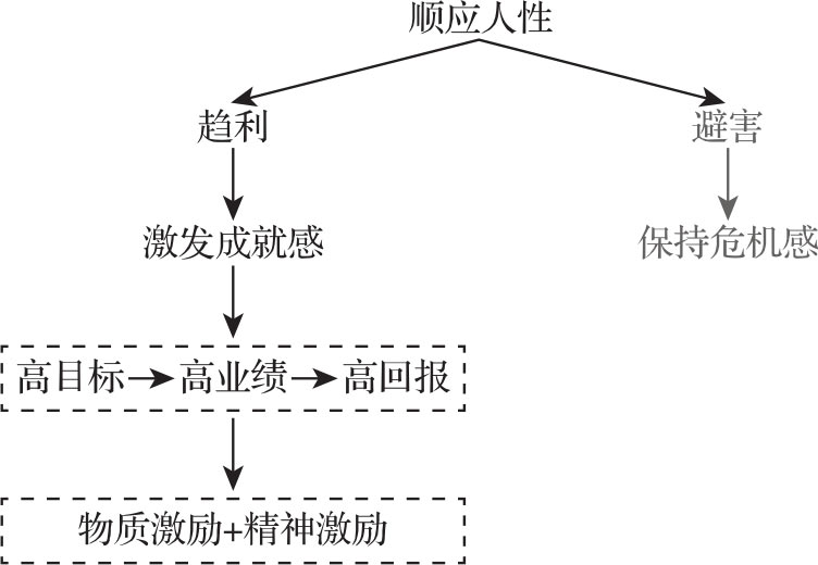 人才之梯 图版 4