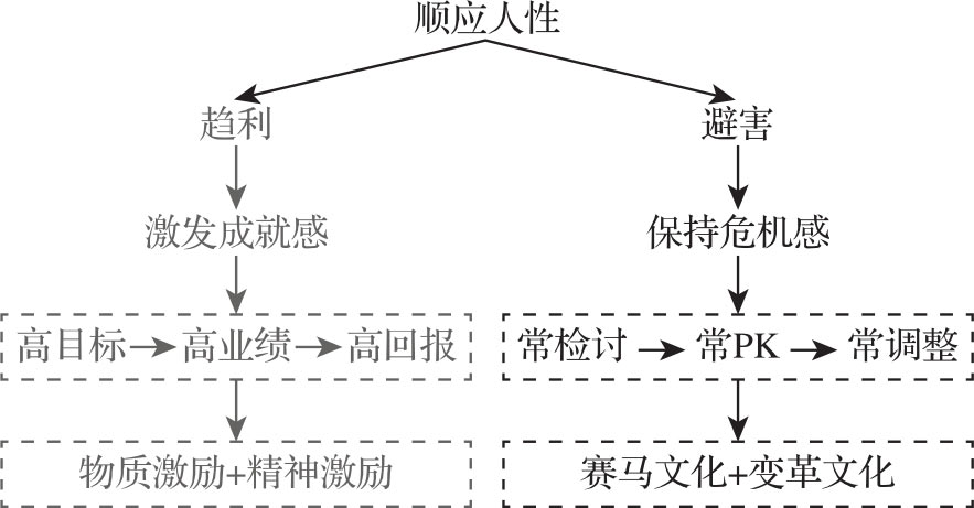 人才之梯 图版 5