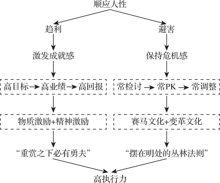 人才之梯 图版 6