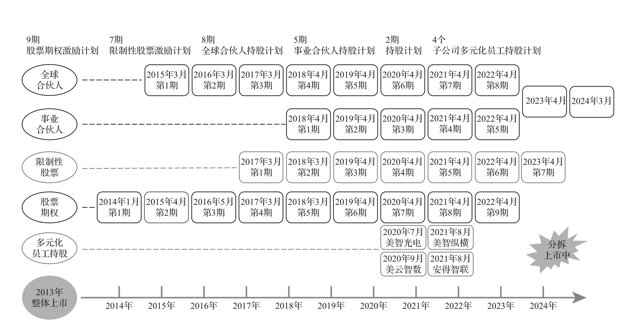 人才之梯 图版 11