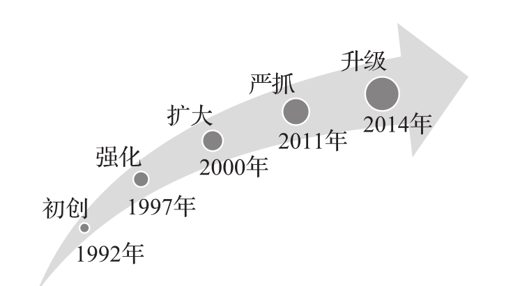 控制之度 图版 2