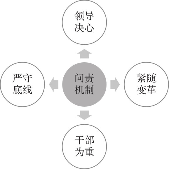 控制之度 图版 6