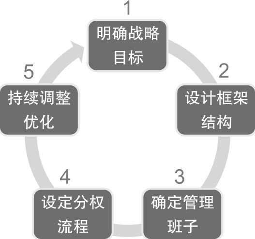 结构之先 图版 1