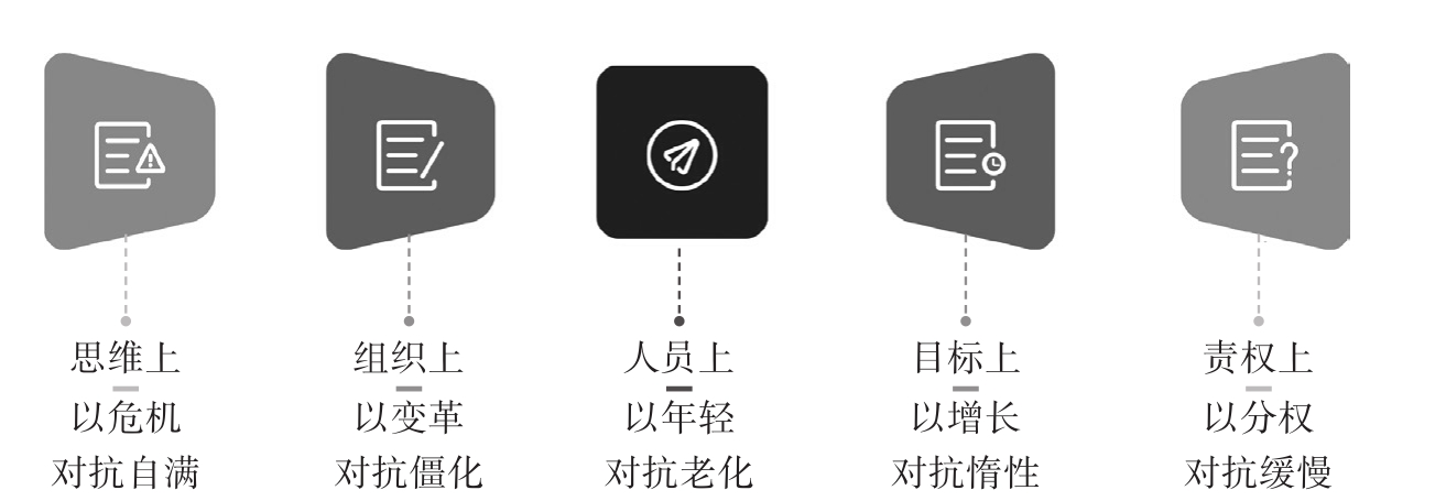 蜕变之法 图版 2