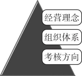 蜕变之法 图版 3