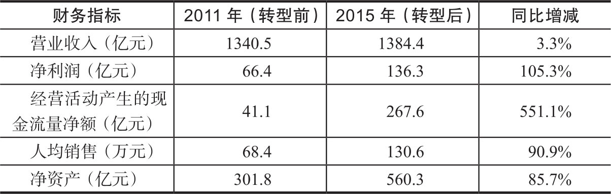 蜕变之法 图版 4