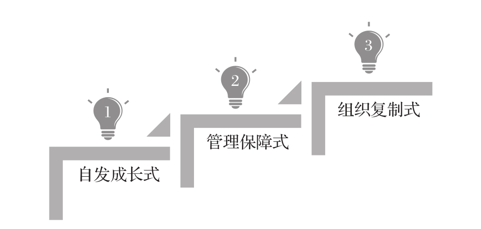 成长之鉴 图版 1