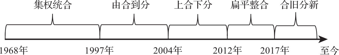 结构之先 图版 2