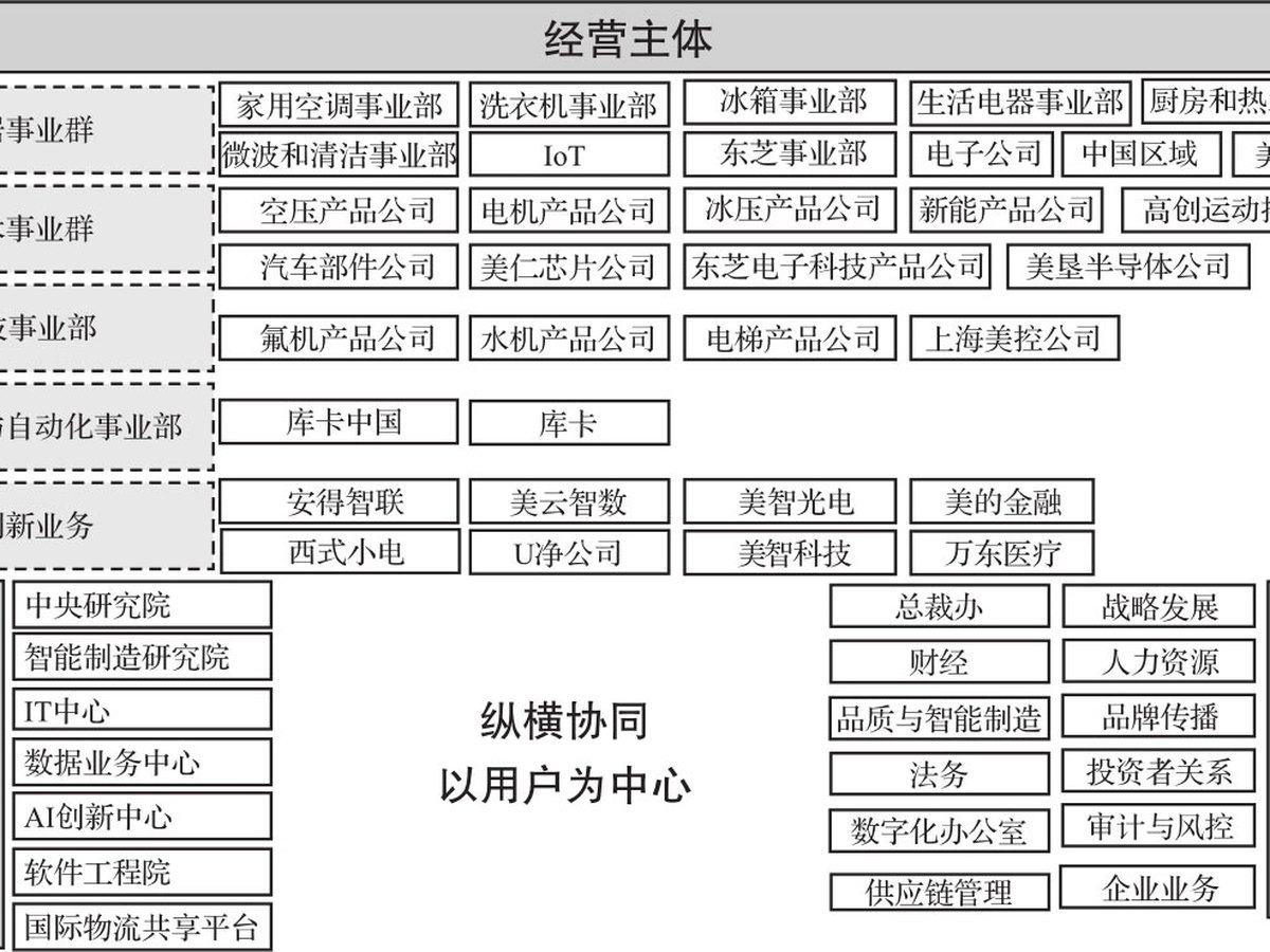 结构之先 图版 10