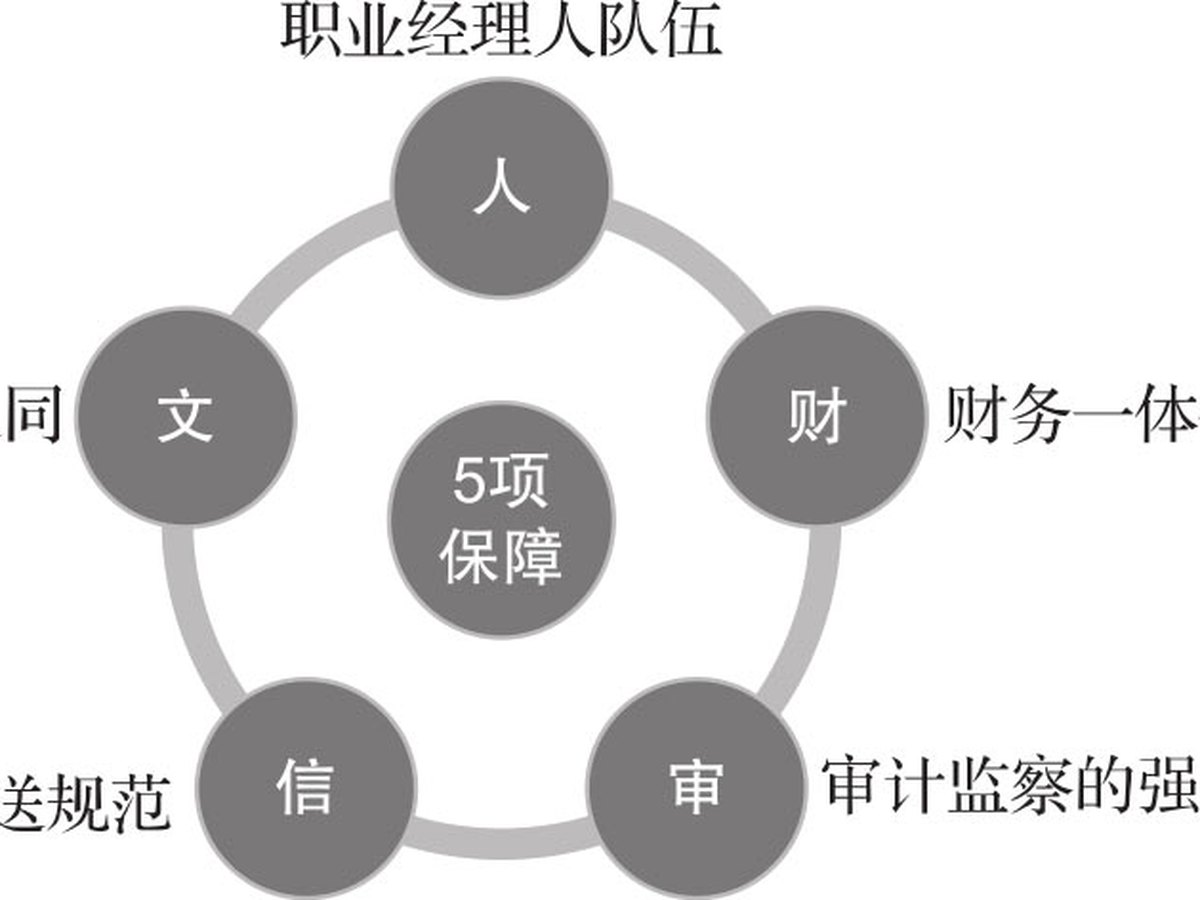分权之美 图版 2