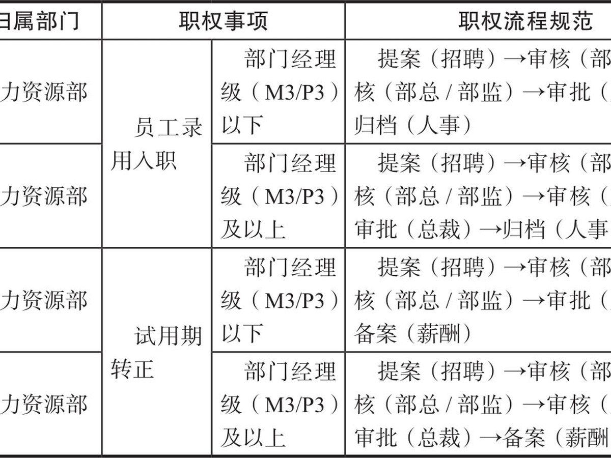 分权之美 图版 8
