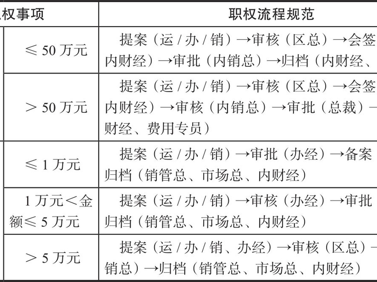 分权之美 图版 9