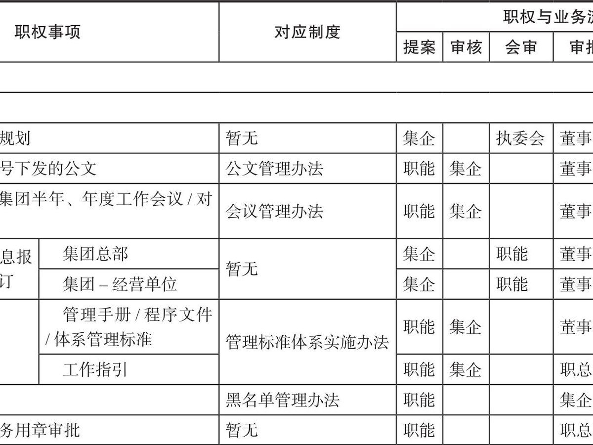 分权之美 图版 10