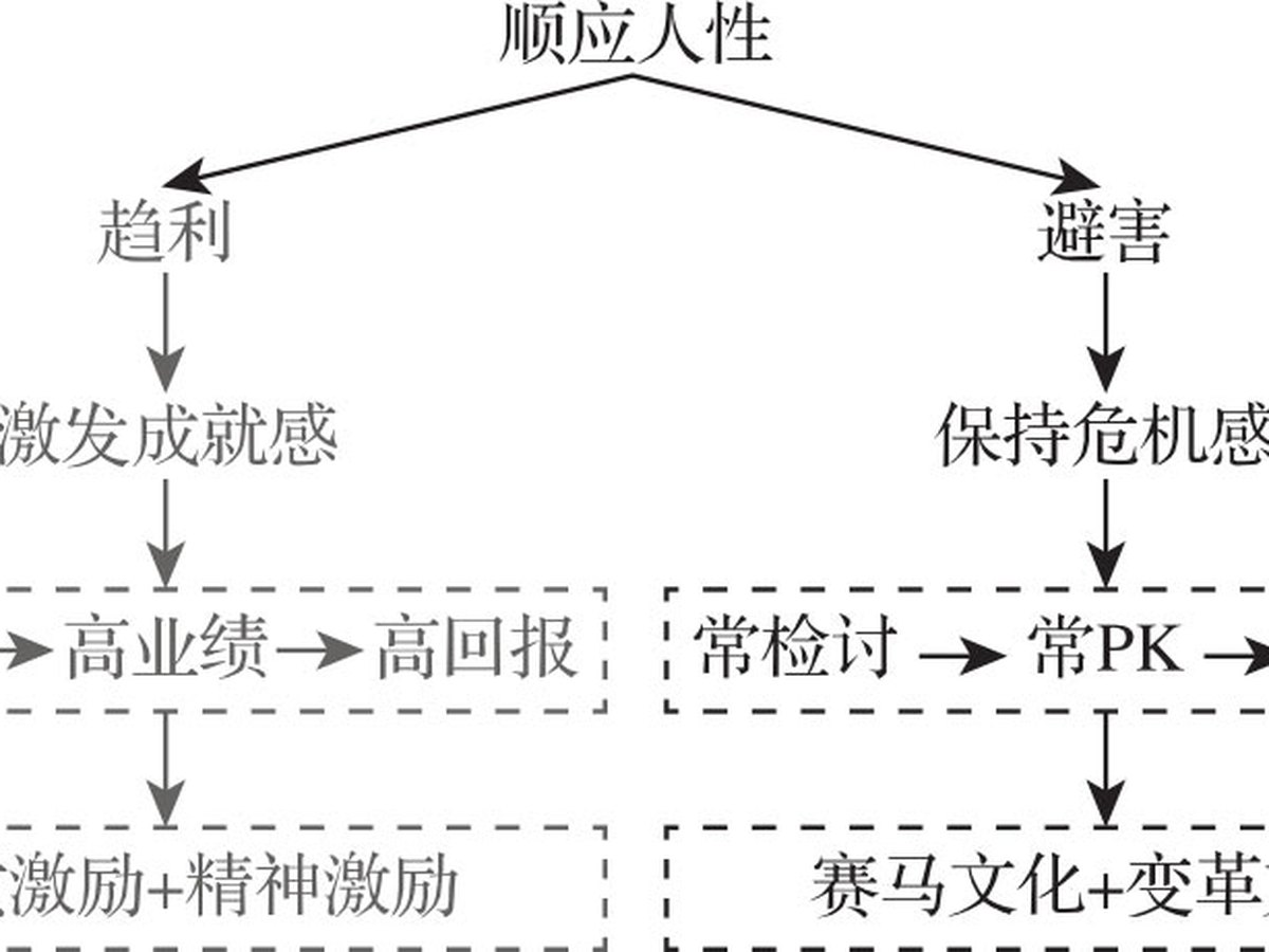 人才之梯 图版 5