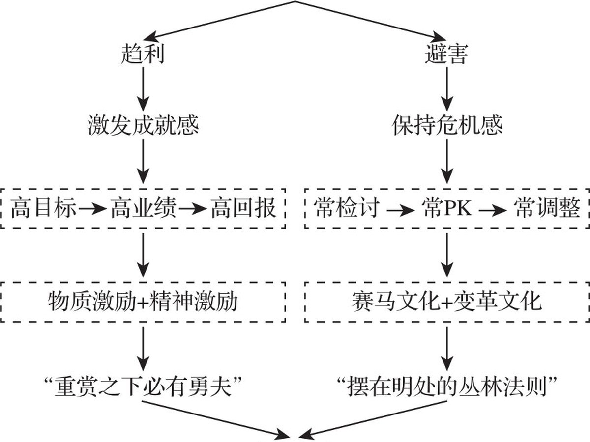 人才之梯 图版 6