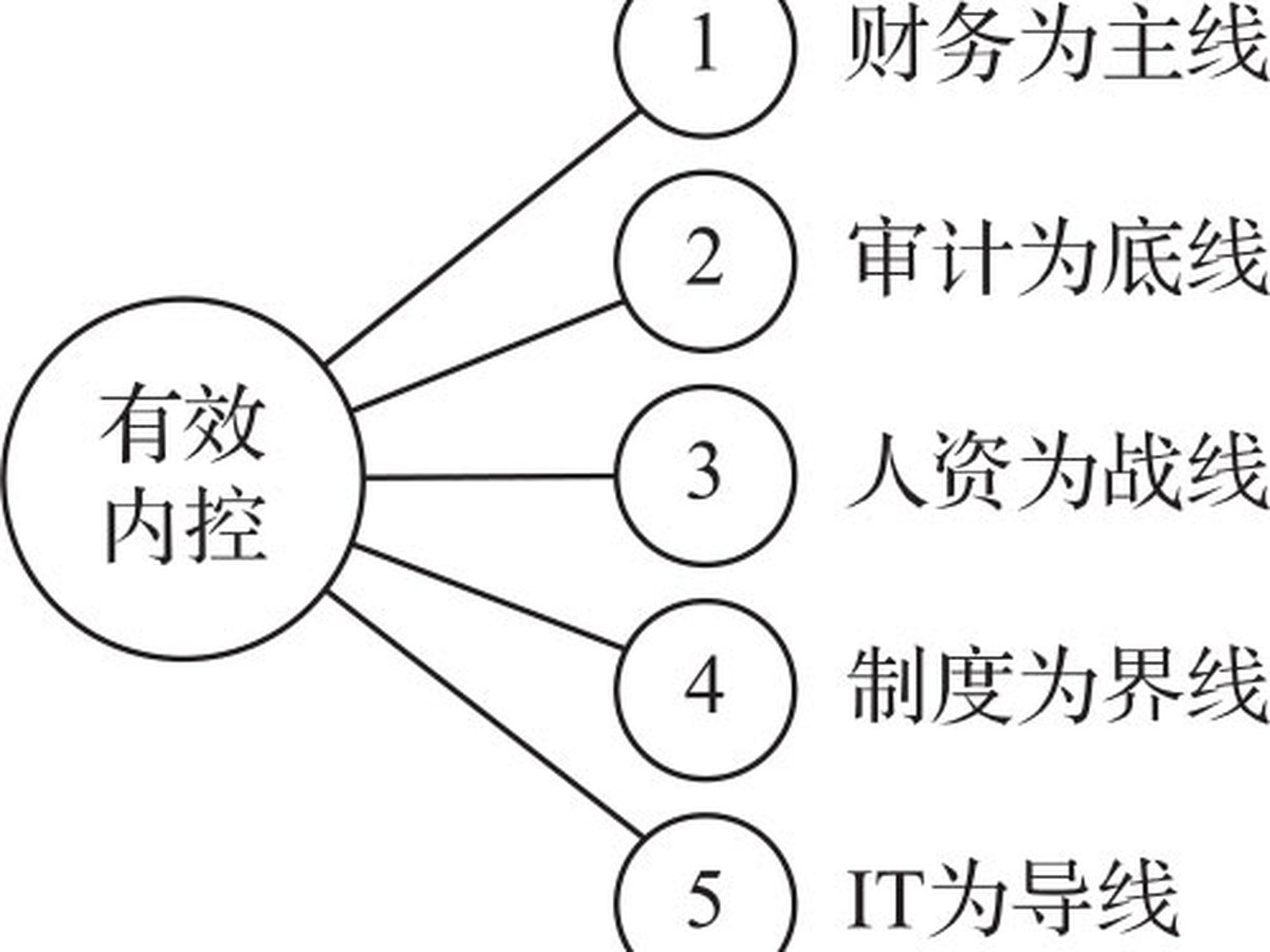 控制之度 图版 1