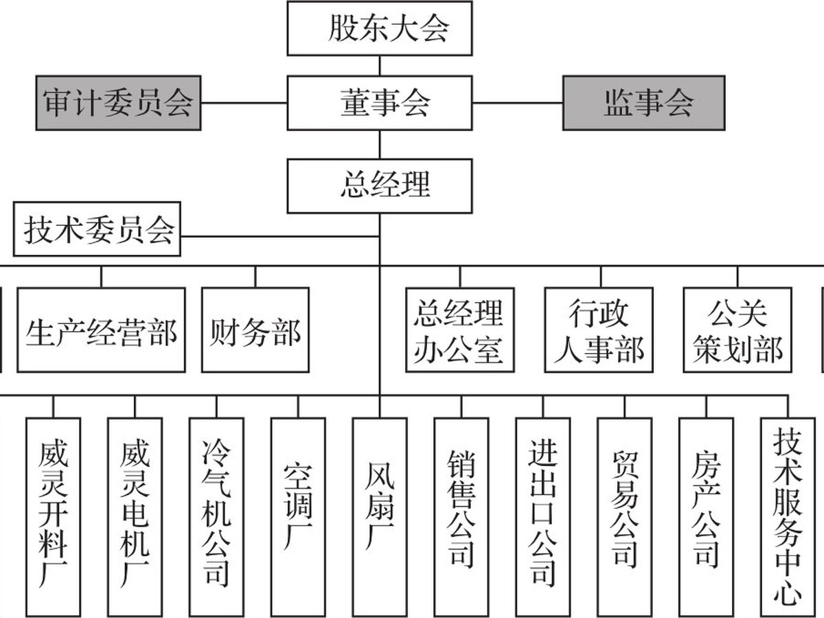 控制之度 图版 3