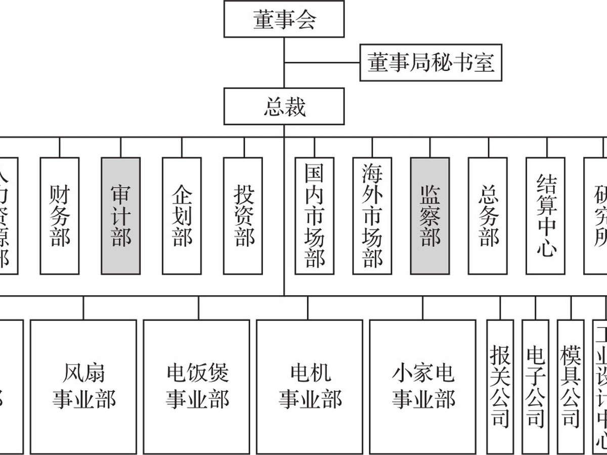 控制之度 图版 4