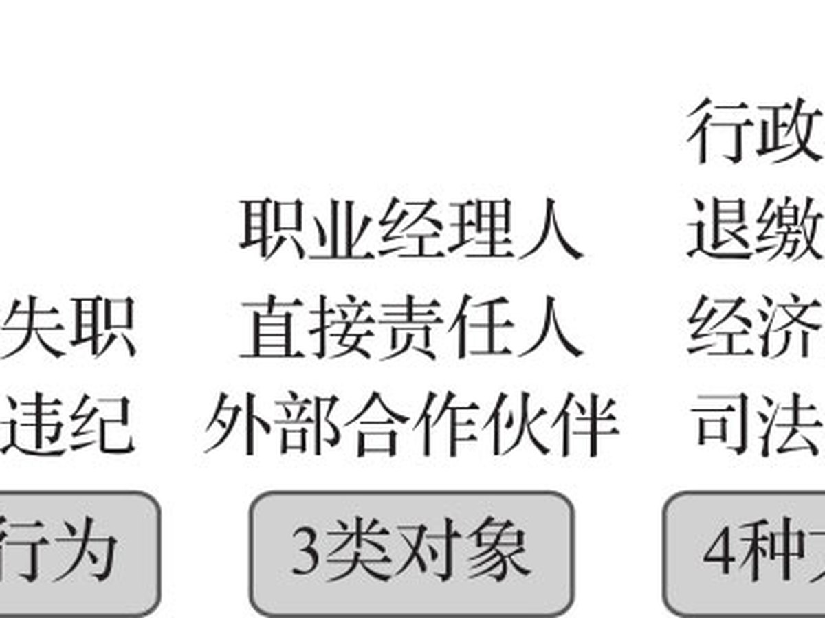 控制之度 图版 5