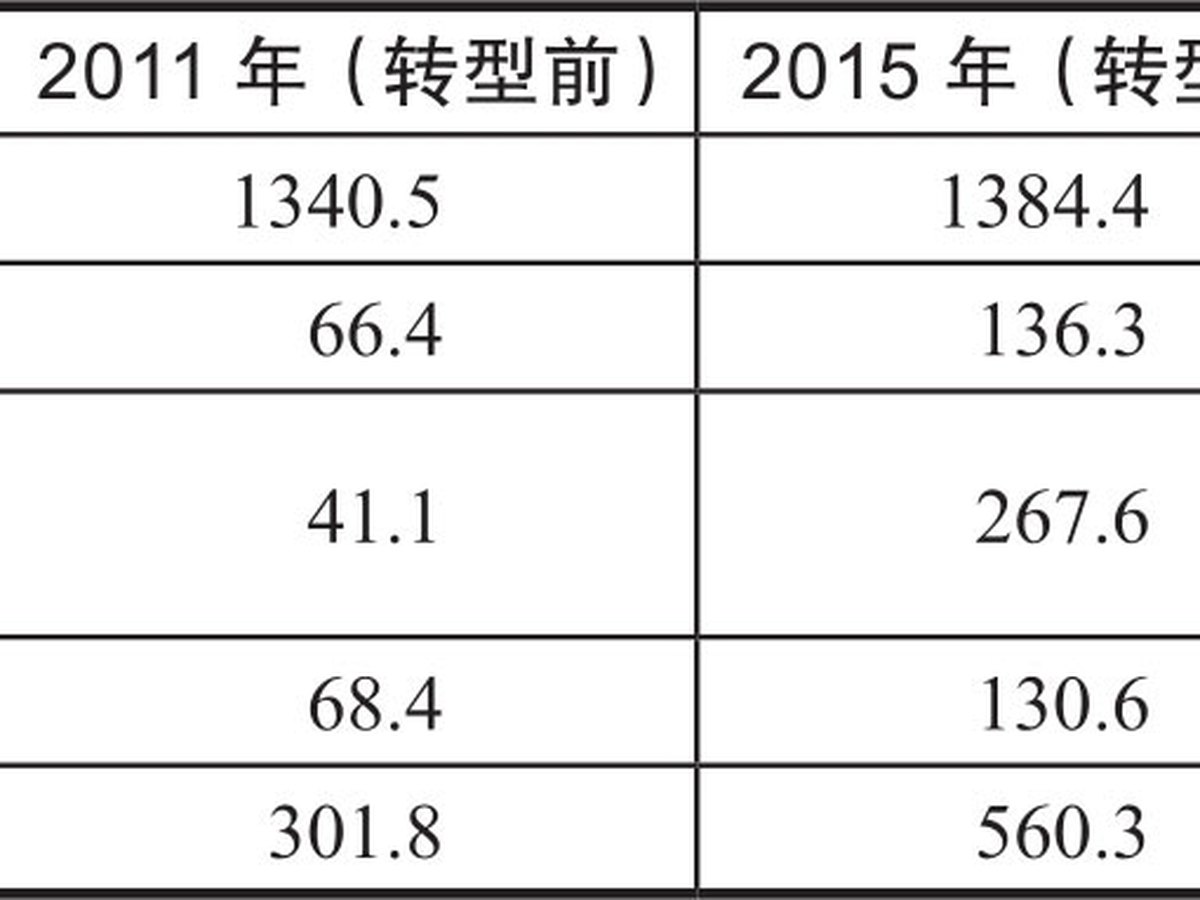 蜕变之法 图版 4