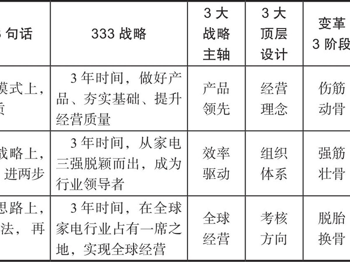 蜕变之法 图版 5