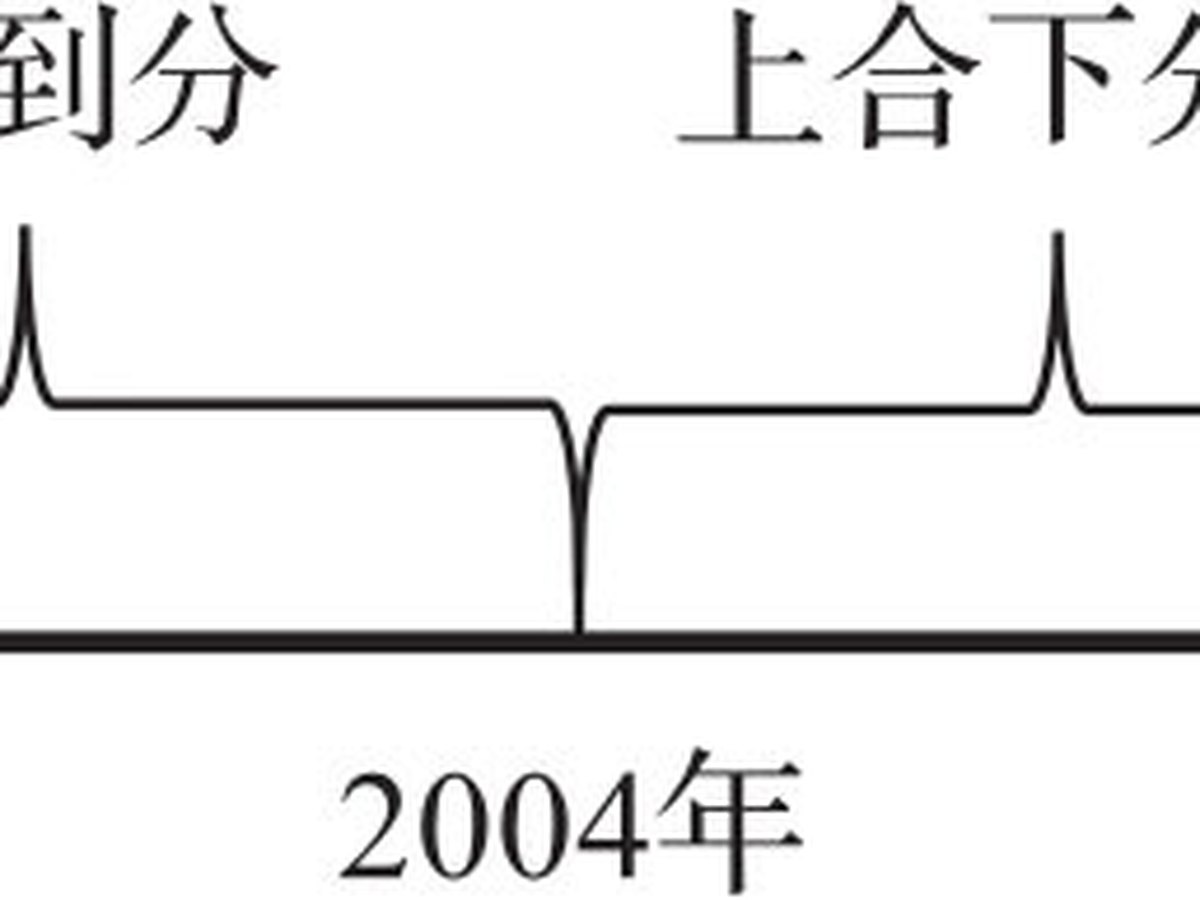 结构之先 图版 2