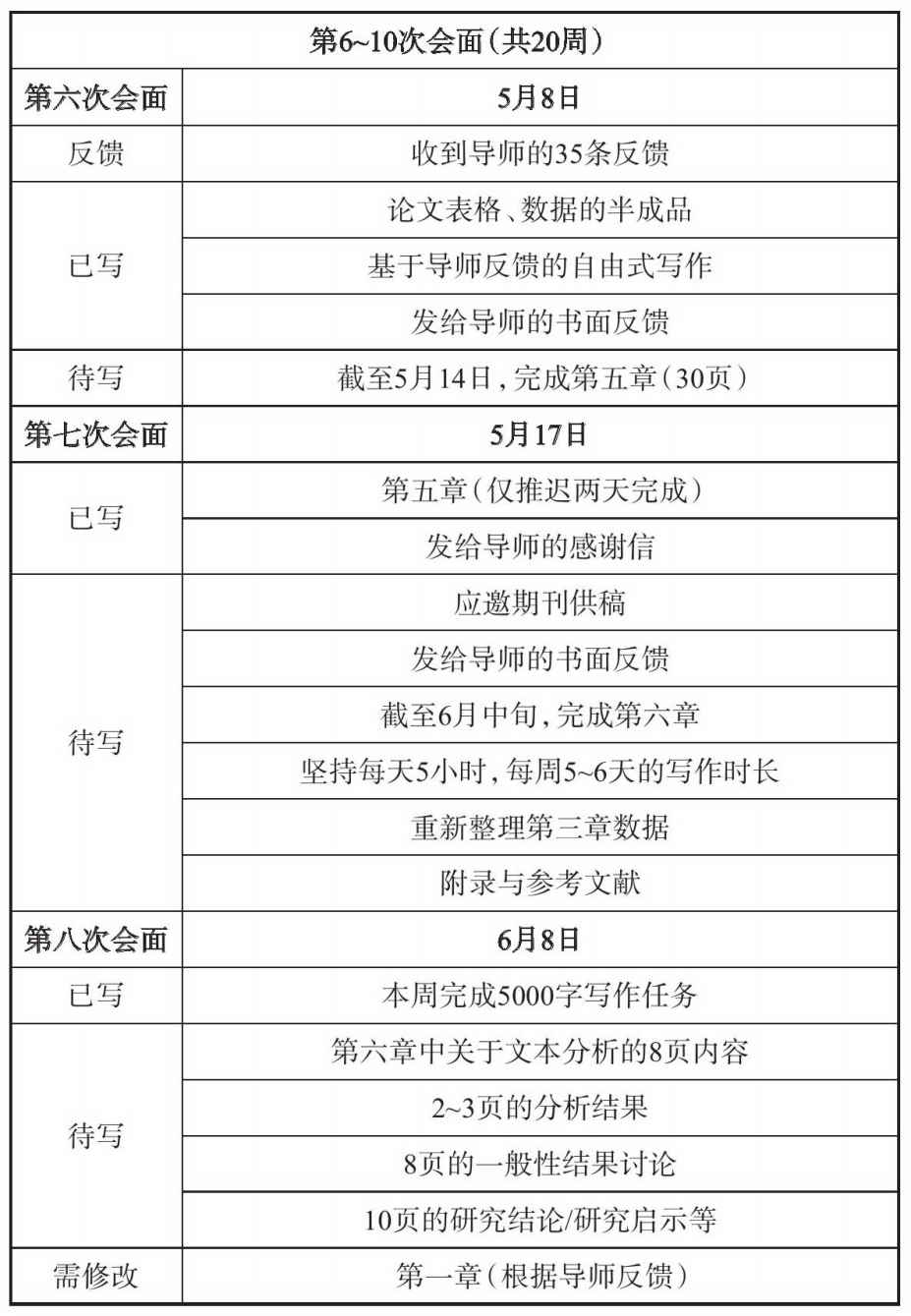和导师讨论的提示