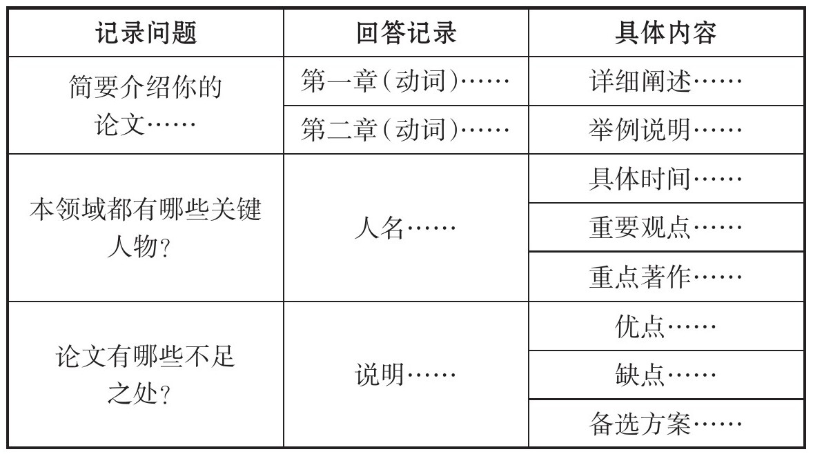 表11.2 笔记布局
