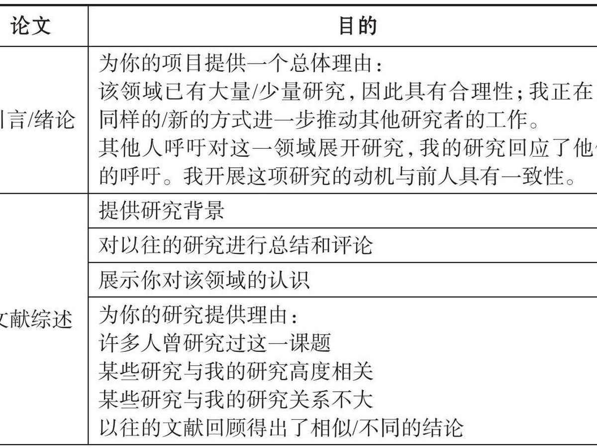 表4.1 在论文不同阶段使用参考文献的目的（上）