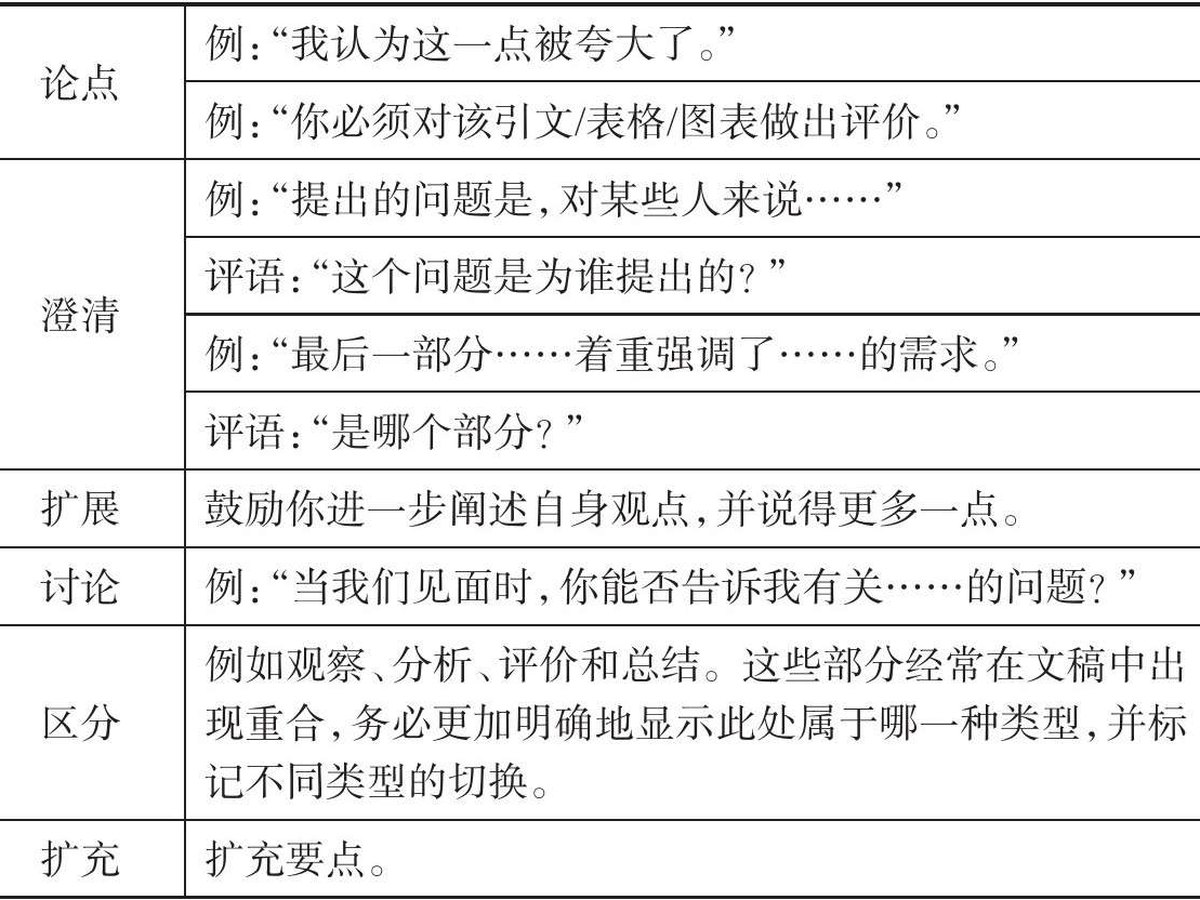 表8.1 论文写作的评价类型