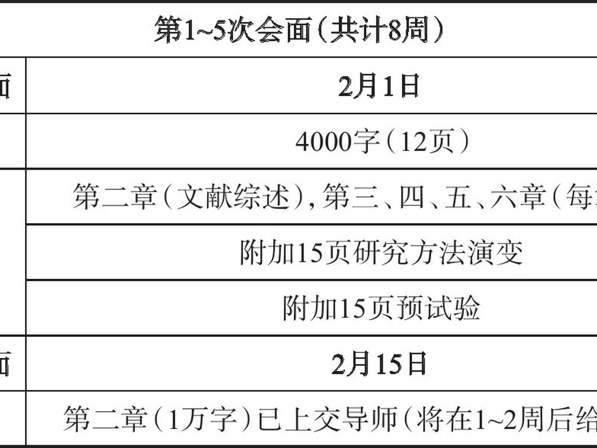 表9.1 写作计划 第一部分