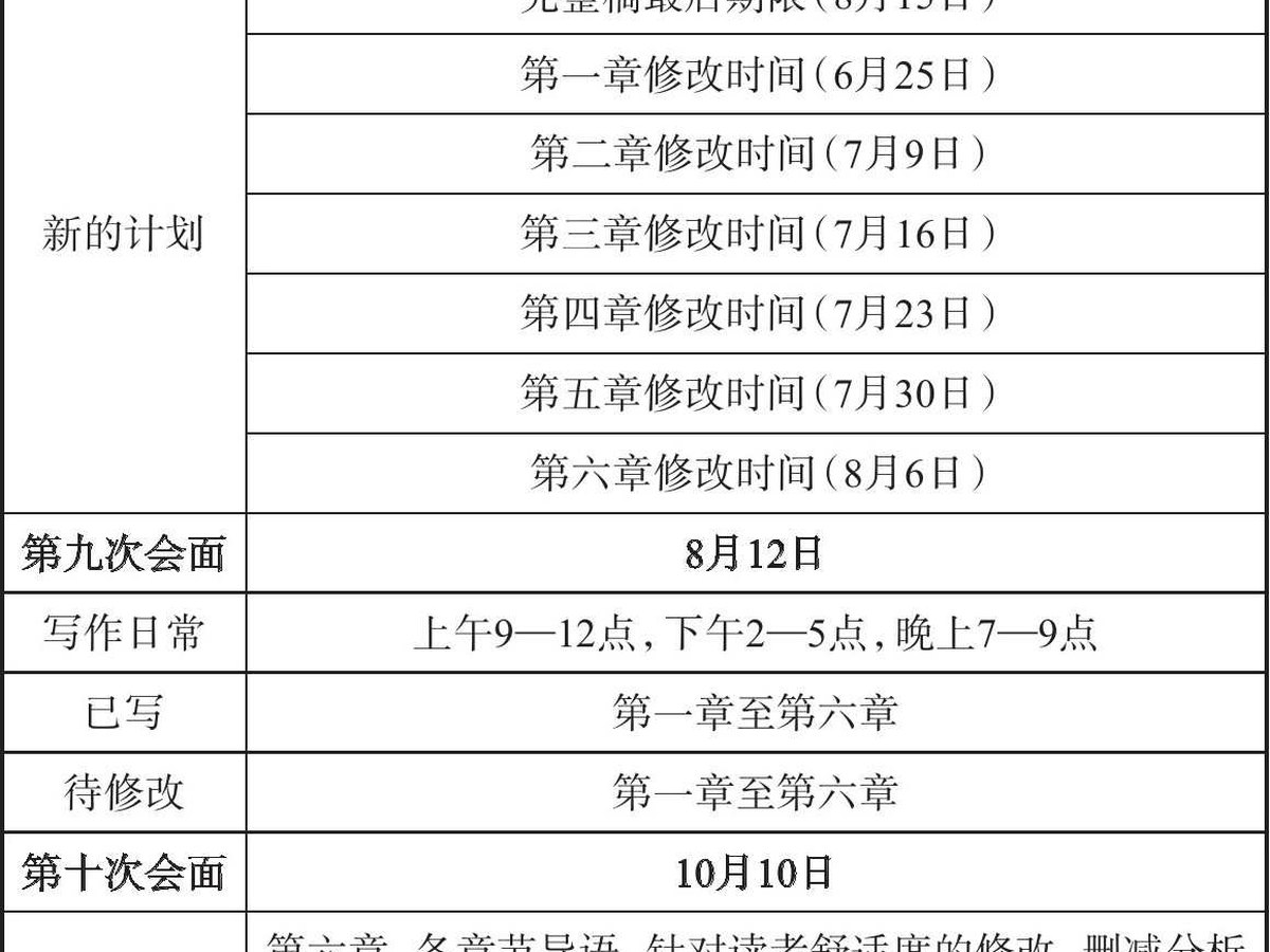 快速通道十步推进提醒