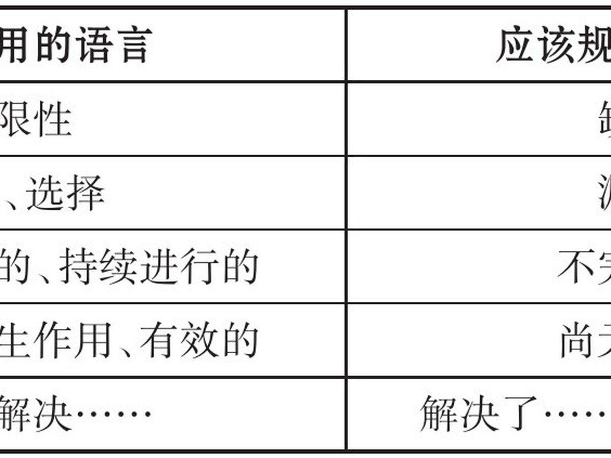 把局限写成成果的表达清单