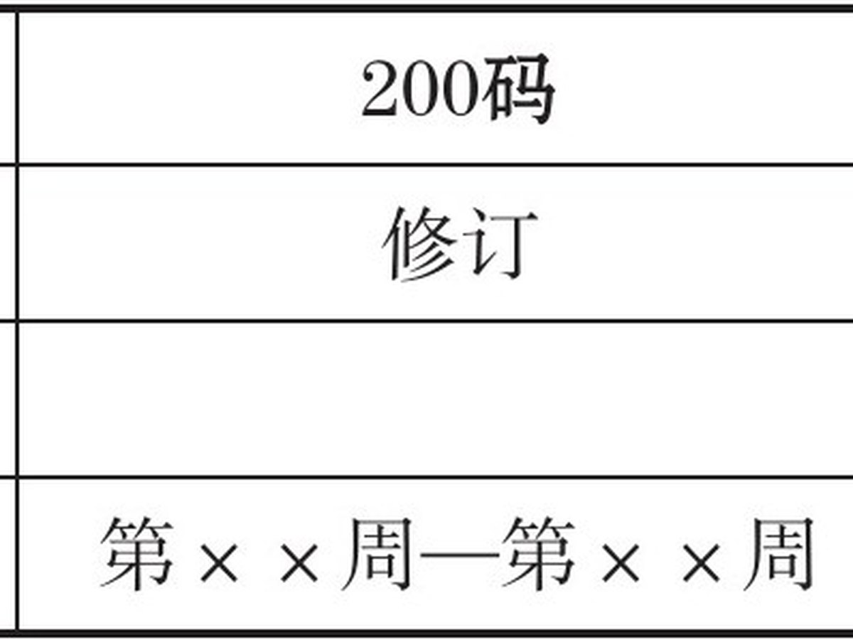 表10.1 写作日程表