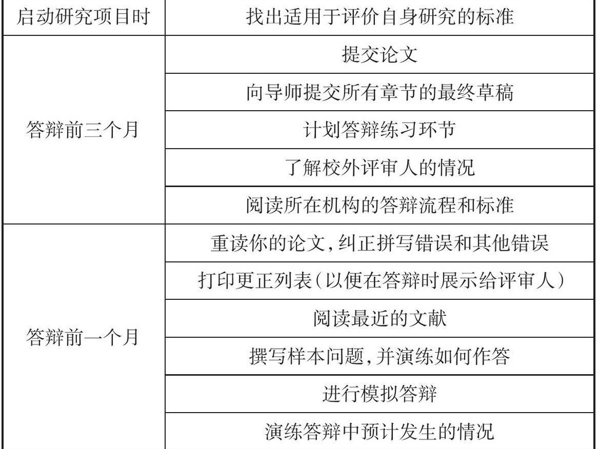 表11.1 论文答辩倒计时